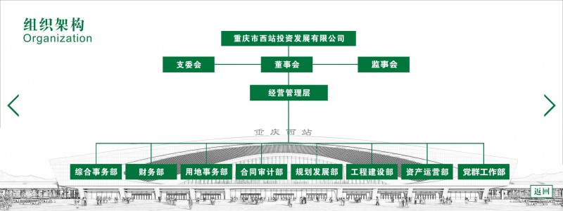 西投公司組織架構.jpg